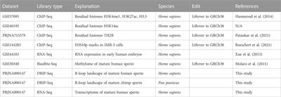 R-loop landscape in mature human sperm: Regulatory and evolutionary implications